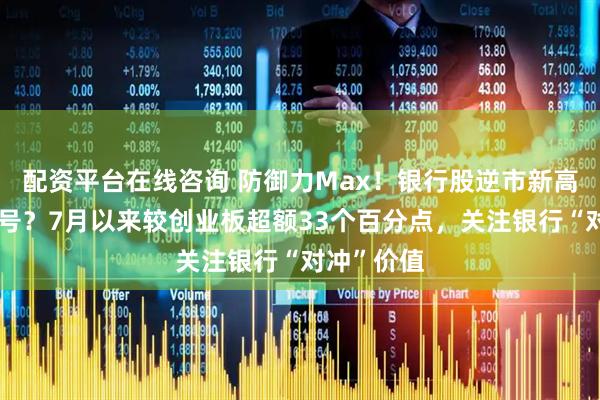 配资平台在线咨询 防御力Max！银行股逆市新高，什么信号？7月以来较创业板超额33个百分点，关注银行“对冲”价值